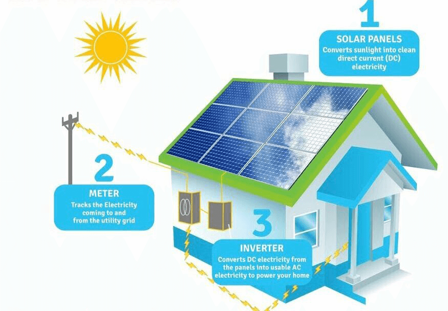 AST Solar service